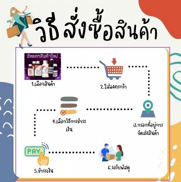 วิธีสั่งซื้อสินค้าผ่านไลน์ : แอด ID แอดเพื่อน : หลังจากนั้นจะมีรูปภาพขึ้นที่หน้าจอให้กดเข้าไปในคําว่า “ช่องทางสั่งซื้อ” จะเข้าสู่ร้านค้าและสามารถเลือกดูสินค้า และกดสั่งซื้อและทําตามขั้นตอนสั่งสินค้าปกติ - How to order products via Line : Add ID, add friends : After that, there will be a picture on the screen, press into the word “Purchase Channels” will enter the store and can choose to view products. and press to order and follow the normal ordering process